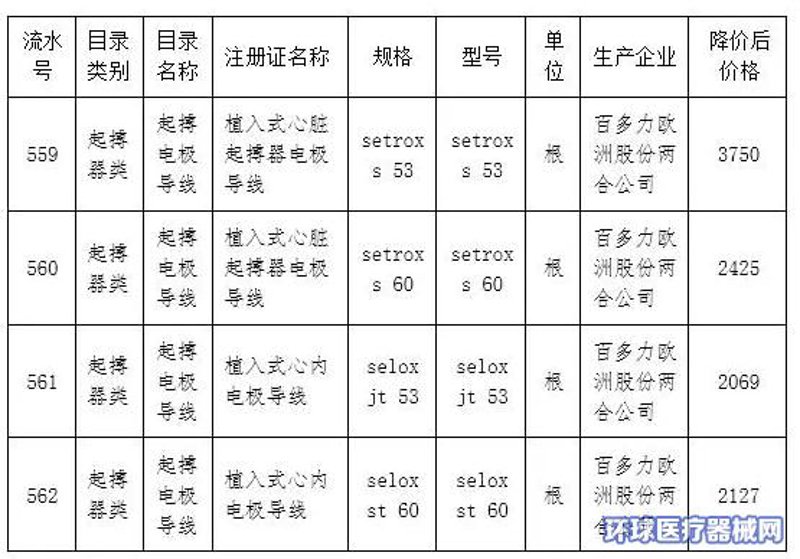 未来几年，生物保健行业将如何发展？让我们一起探索。