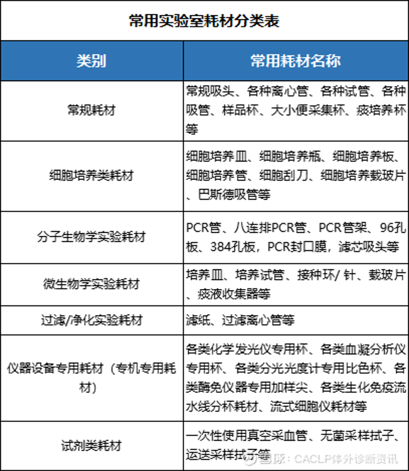 未来五年，生物科技行业将如何发展？